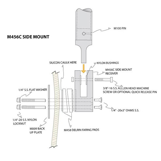 Specialty Tower Mount Fitting - Side Mount